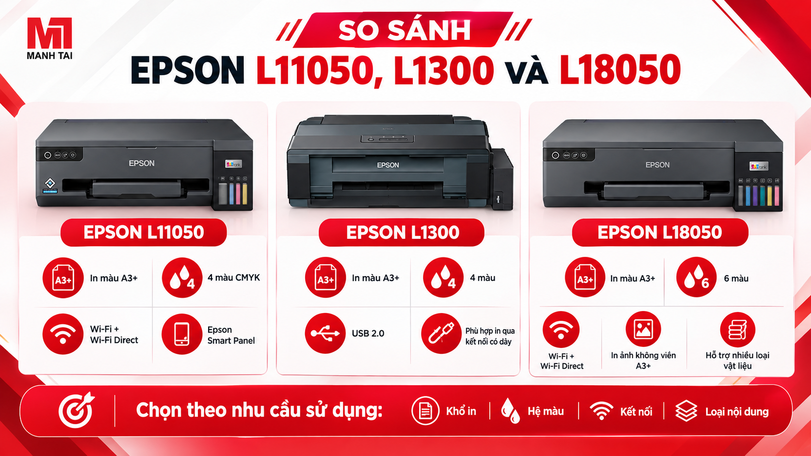 Máy In Epson L11050 6 So sánh Epson L11050, L1300 và L18050