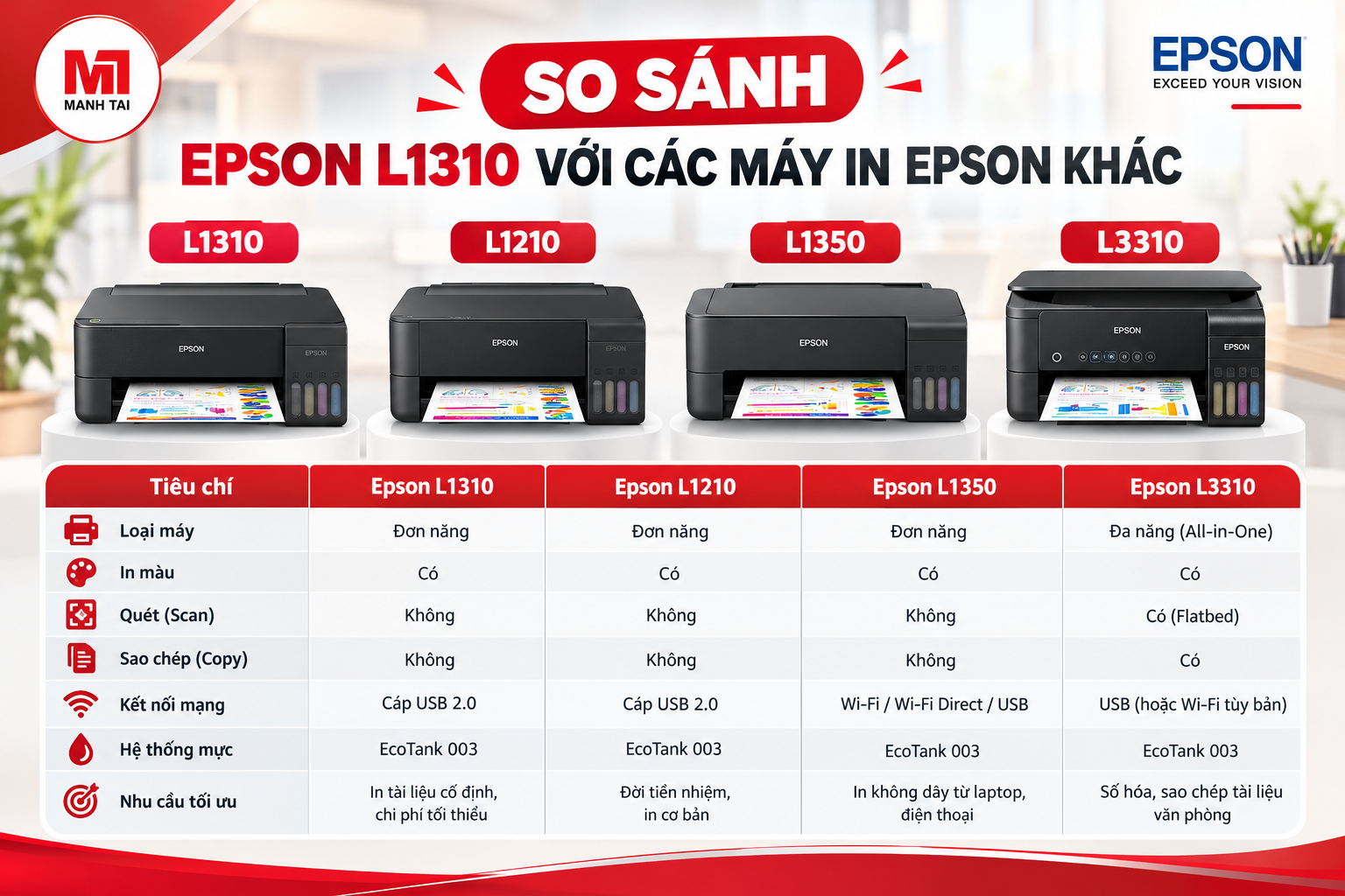 So sánh Epson L1310 với L1210, L1350 và L3310 theo tính năng và nhu cầu sử dụng.