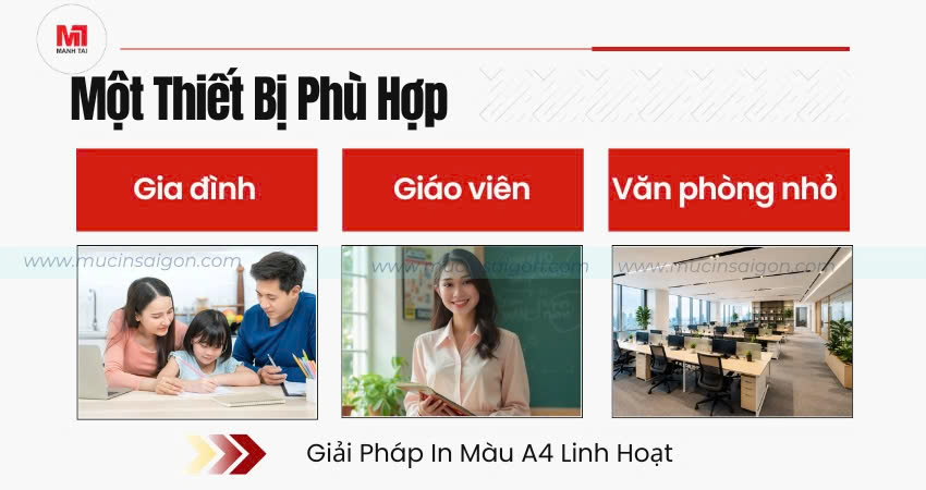 Máy In Phun Màu Epson L1310 A4 Chính Hãng 4 Máy in Epson L1310 phù hợp cho gia đình giáo viên và văn phòng nhỏ