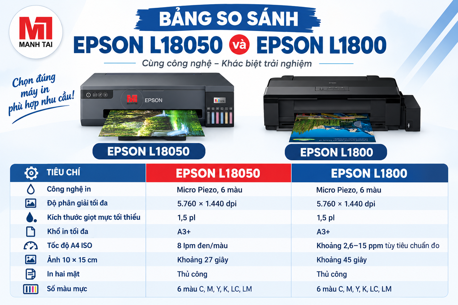 So sánh Epson L18050 và Epson L1800 Nên Mua Máy Nào? 1 Bảng so sánh Epson L18050 và Epson L1800 về thông số và tốc độ in.