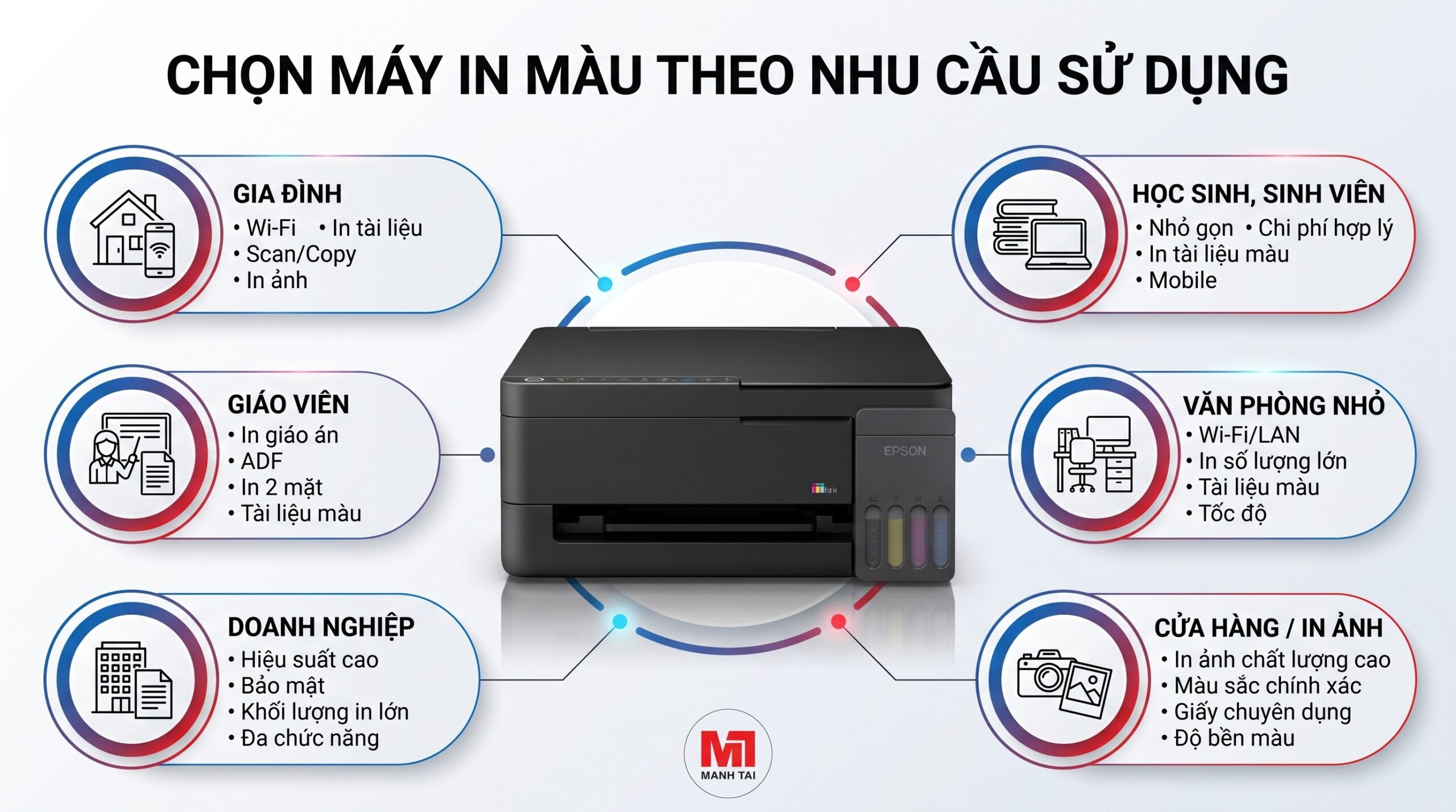 Nên Mua Máy In Màu Loại Nào? Cách Chọn Phù Hợp Nhu Cầu 4 Chọn máy in màu theo nhu cầu sử dụng cho gia đình, học sinh, giáo viên và văn phòng
