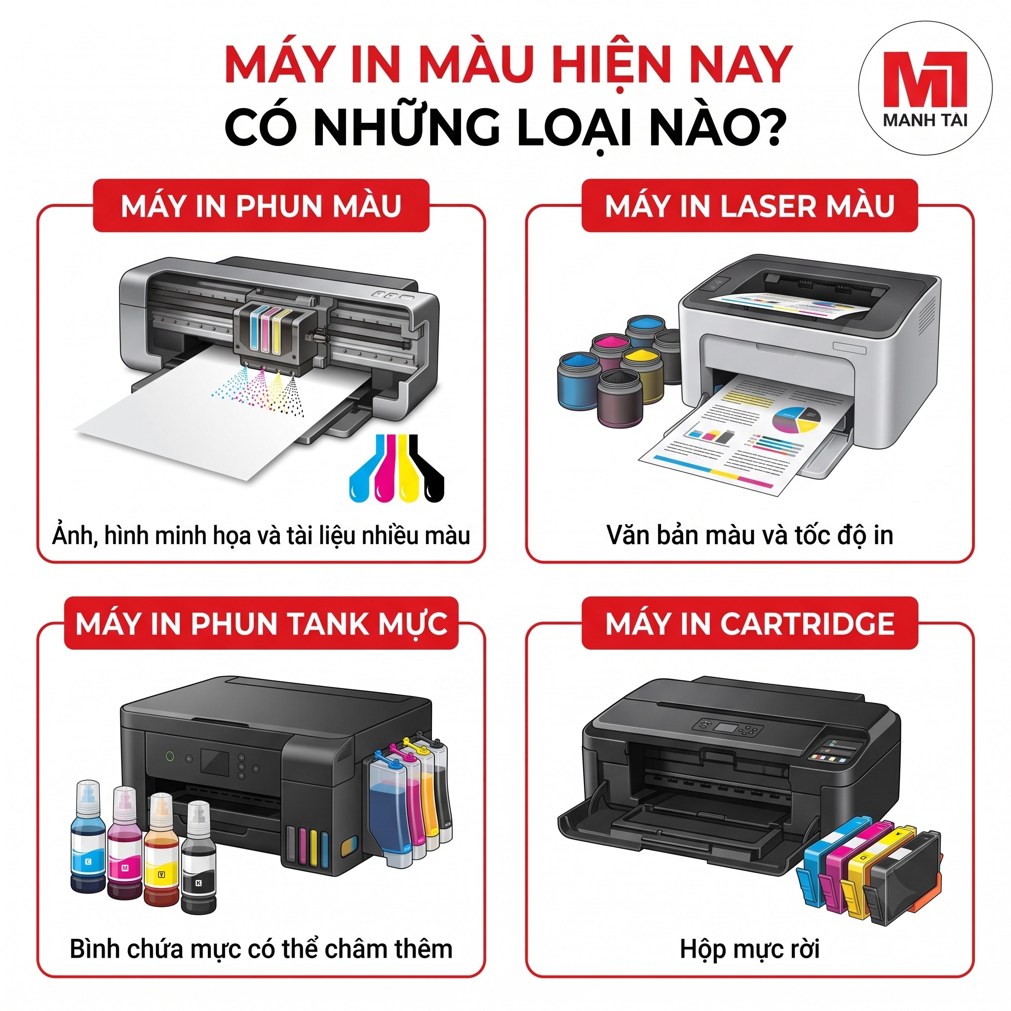 Nên Mua Máy In Màu Loại Nào? Cách Chọn Phù Hợp Nhu Cầu 2 Infographic phân biệt các loại máy in màu hiện nay: máy in phun, máy in laser, máy in tank mực và máy in cartridge