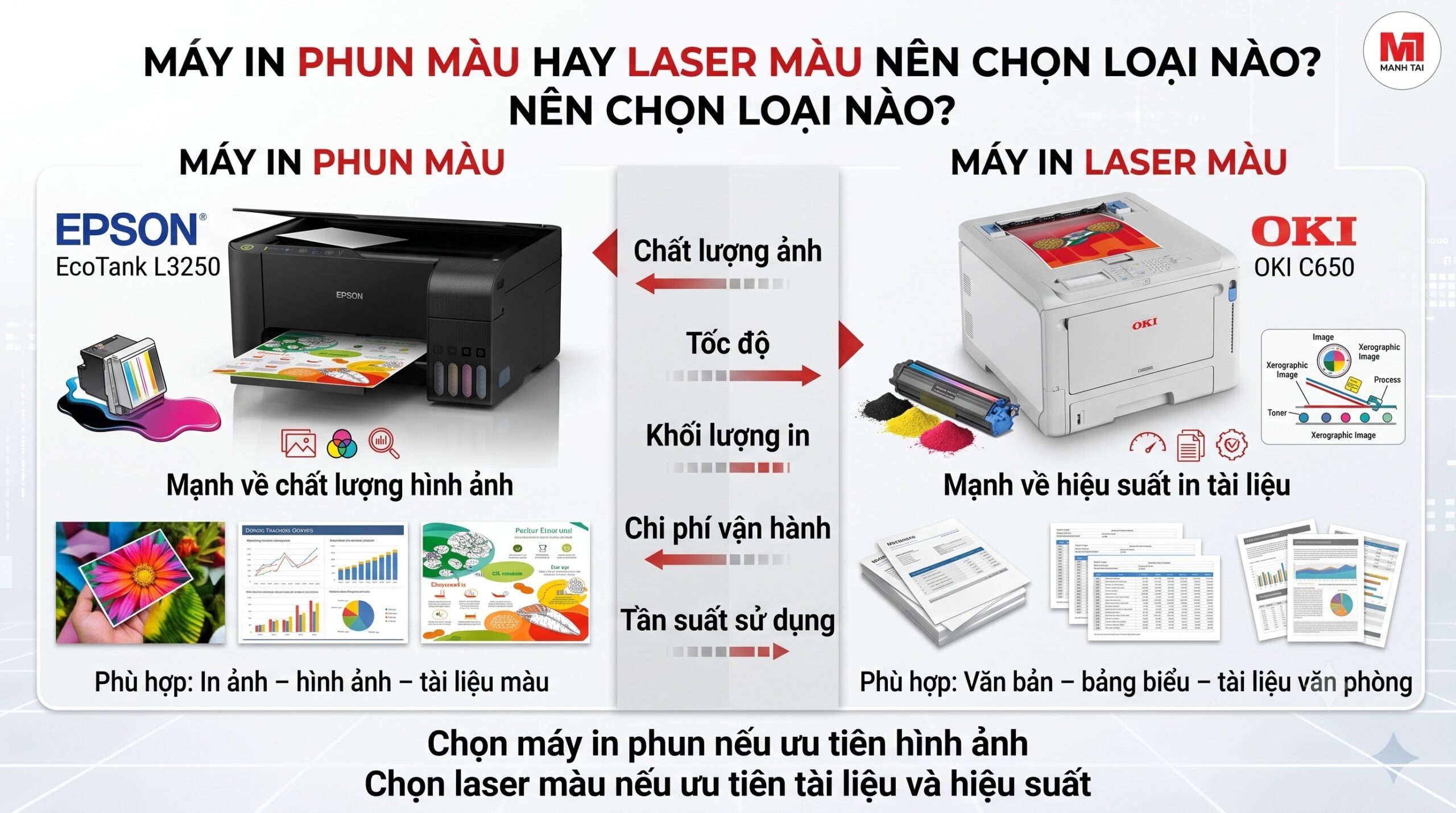 Nên Mua Máy In Màu Loại Nào? Cách Chọn Phù Hợp Nhu Cầu 3 Máy in phun màu và máy in laser màu so sánh theo chất lượng ảnh, tốc độ, chi phí và nhu cầu sử dụng