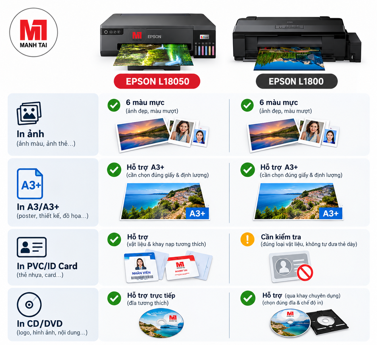 So sánh Epson L18050 và Epson L1800 Nên Mua Máy Nào? 3 So sánh khả năng in ảnh, A3+, PVC/ID Card và CD/DVD của Epson L18050 và L1800.
