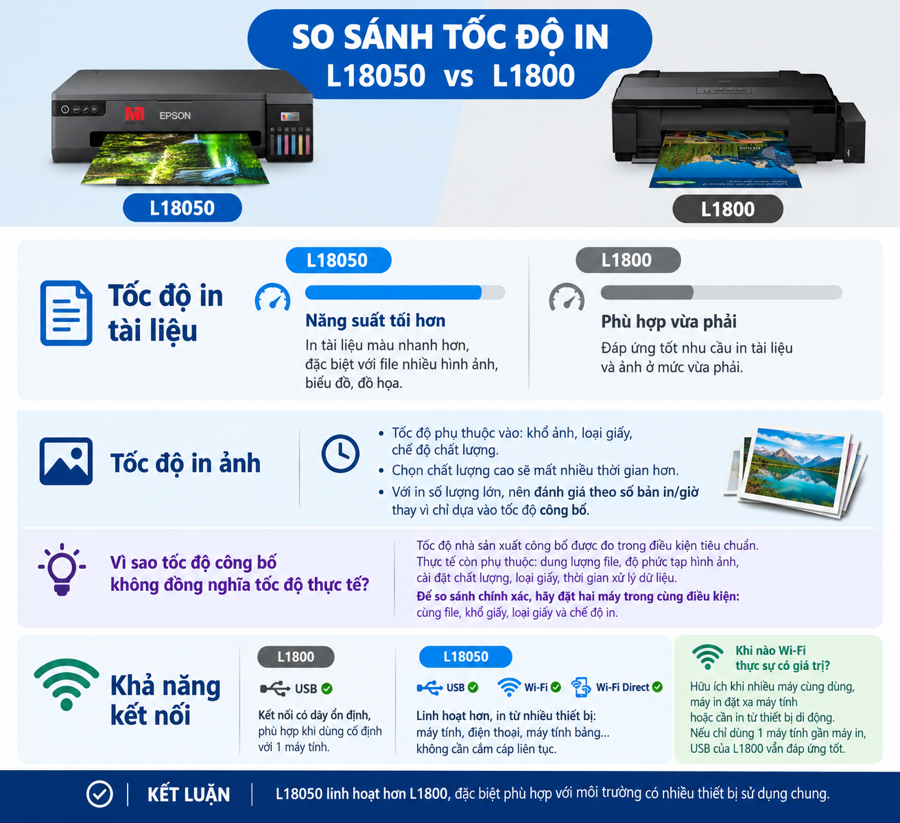 So sánh Epson L18050 và Epson L1800 Nên Mua Máy Nào? 2 So sánh Epson L18050 và L1800 về tốc độ in và khả năng kết nối