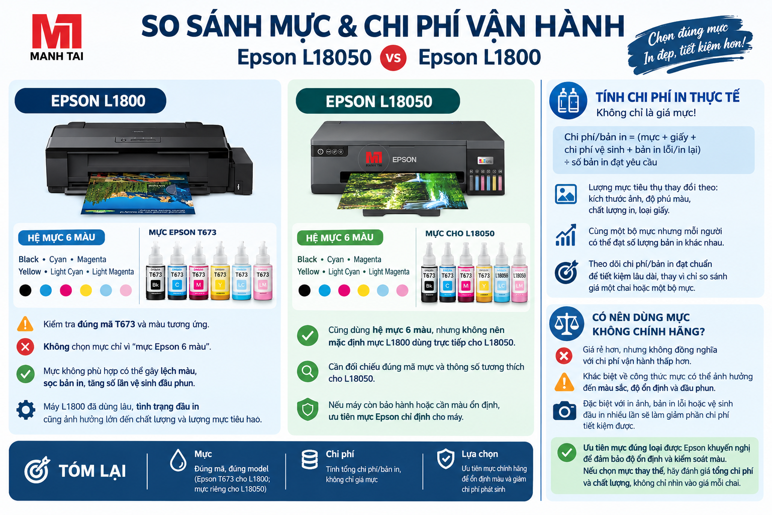 So sánh Epson L18050 và Epson L1800 Nên Mua Máy Nào? 4 So sánh mực và chi phí vận hành Epson L18050 và L1800.